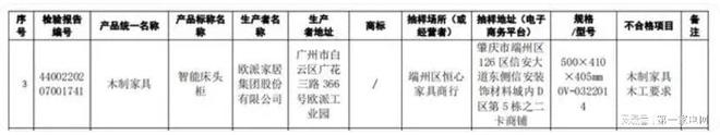 欧派家居1批次智能床头柜质地抽检不足格NG南宫28官网登录